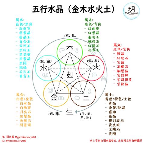 五行缺火 水晶|五行水晶分類指南：金、土、火、木、水屬性水晶大盤點